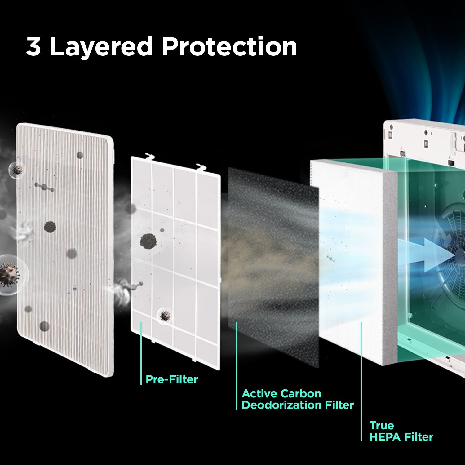 1-Year Filter Replacement Bundle for CAC-R1510FW (CACFS-R12M03US)