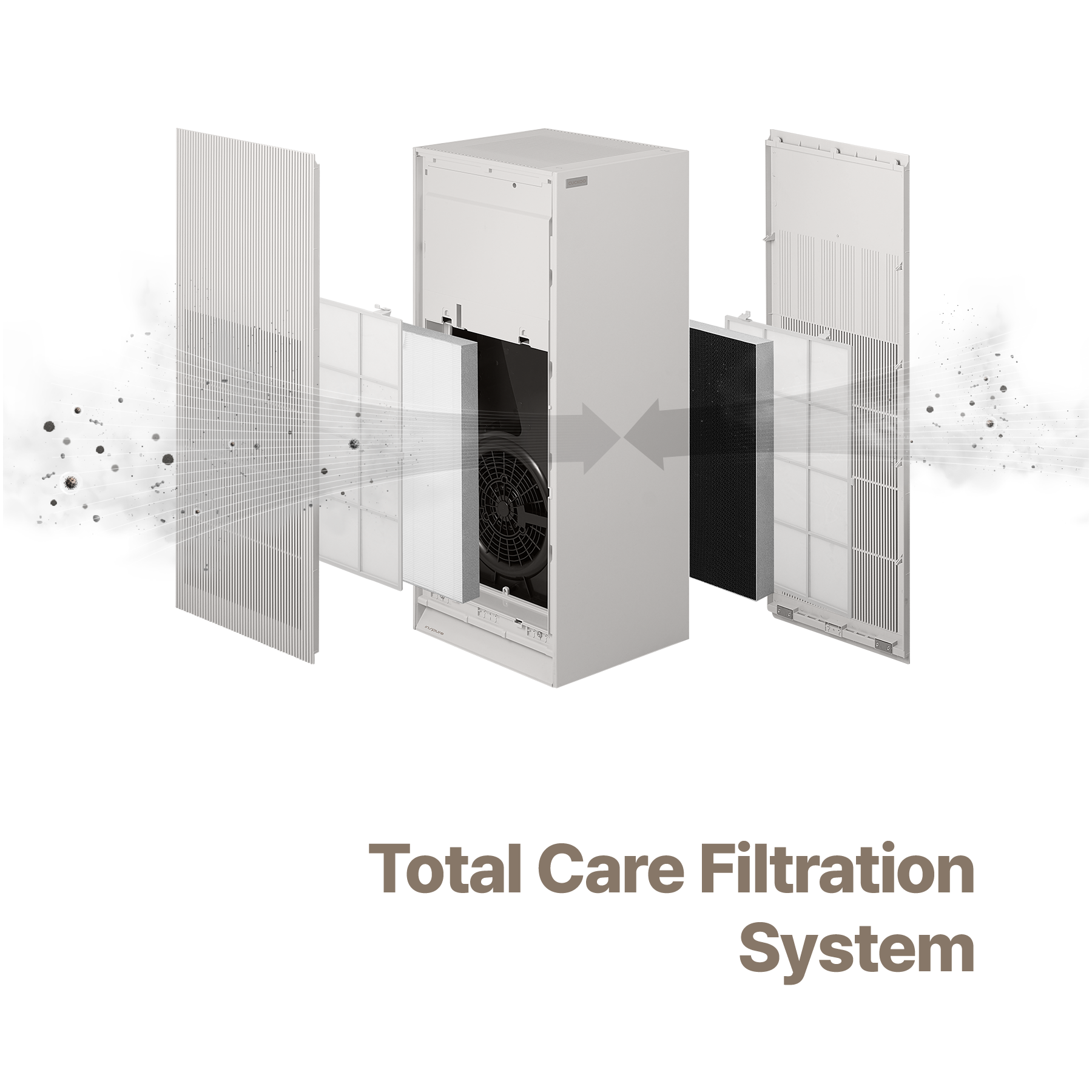 Exploded view of an air purifier showing its multi-layered filtration system. Text: "Total Care Filtration System." (CAC-AH2810FNW)