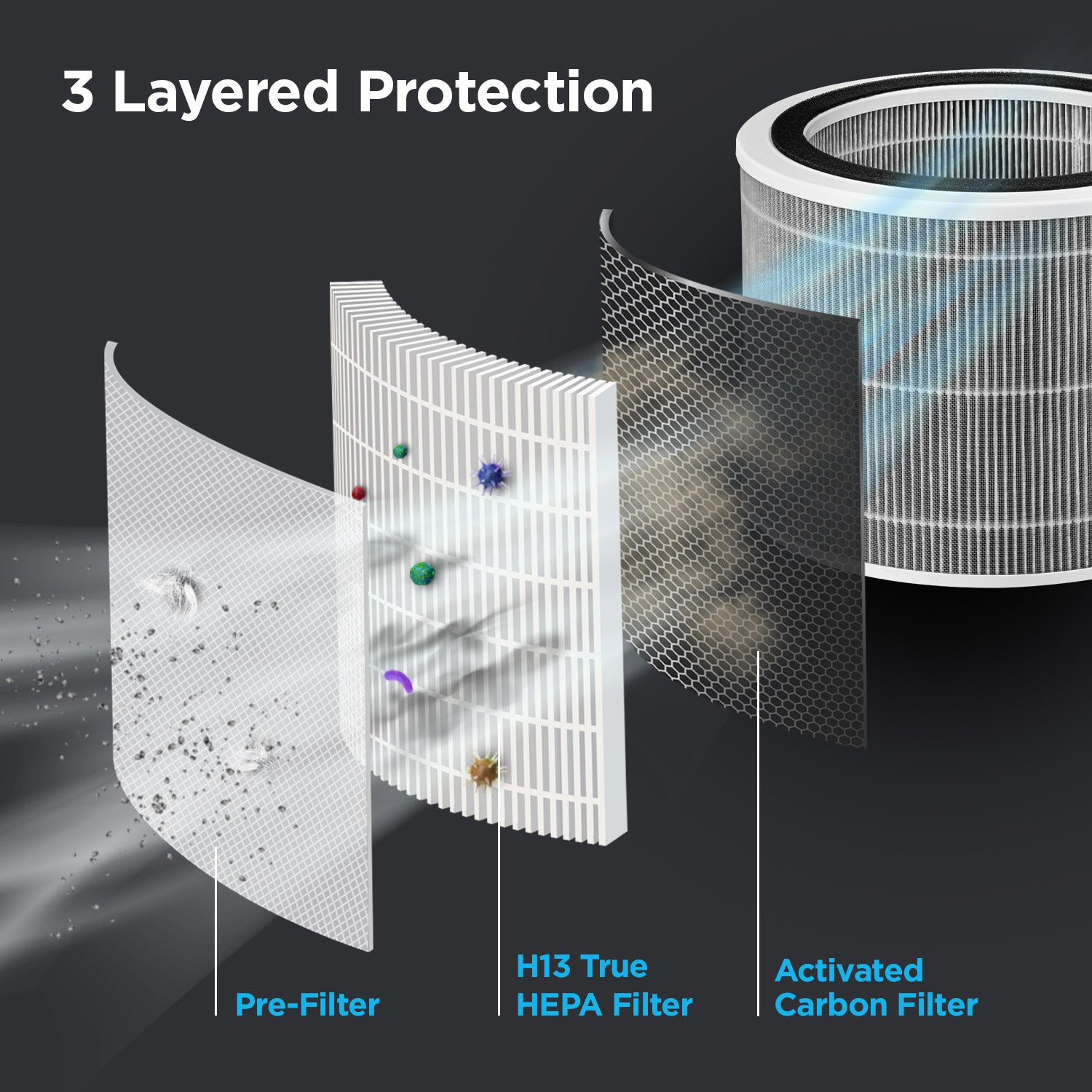 H13 True HEPA Replacement Filter for CAC-AB0610FI (CACF-ABAF)