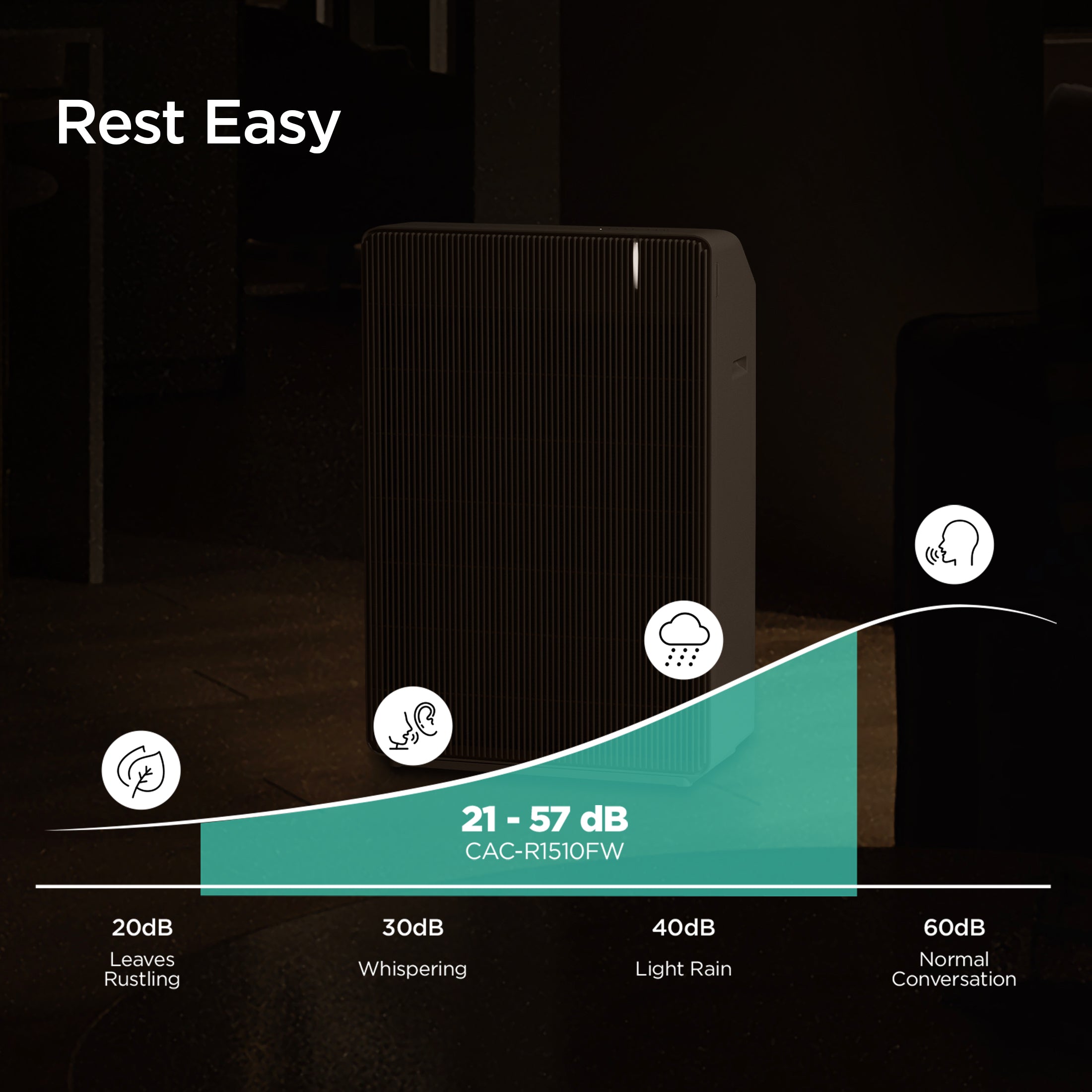3단계 필터 H13 True HEPA 공기청정기 (CAC-R1510FW)