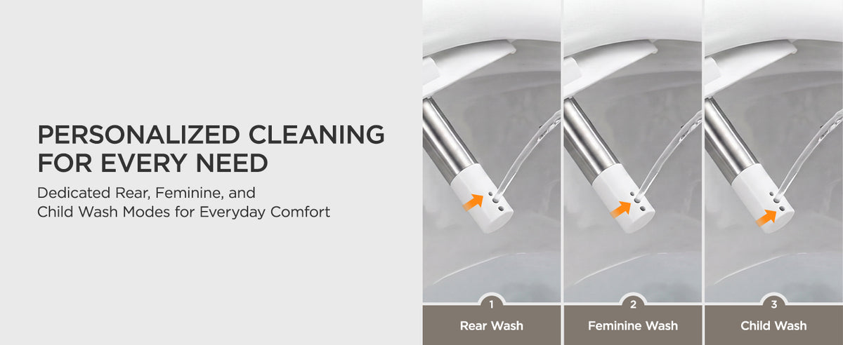 Three-panel infographic showing a bidet water sprayer nozzle with an orange arrow pointing to small spray holes, labeled for Rear Wash, Feminine Wash, and Child Wash, under the headline 'Personalized Cleaning for every need'