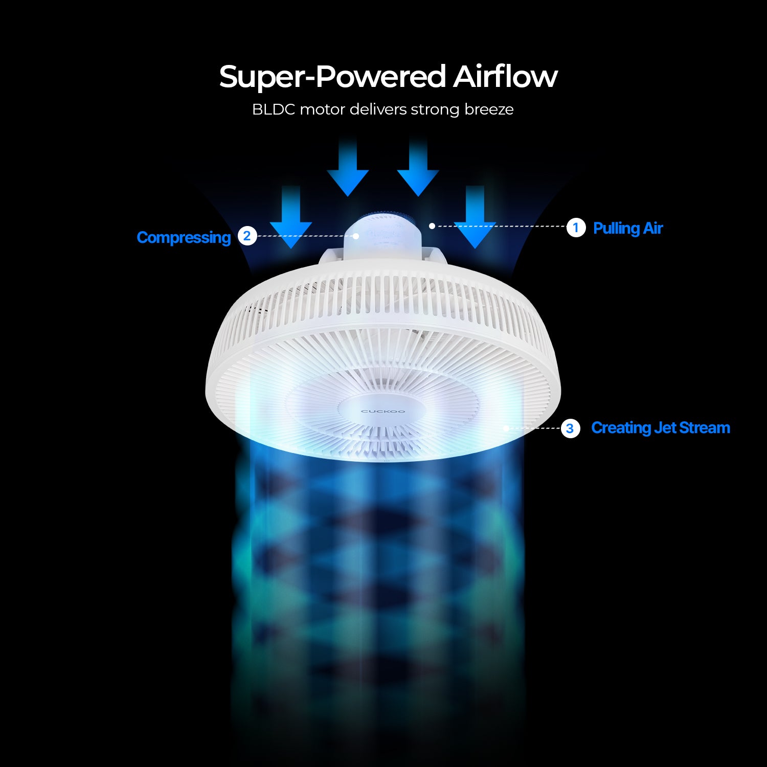 360° Rotation 14" Air Circulator (CF-AC1410WH),Standing Fan with 12 Speeds