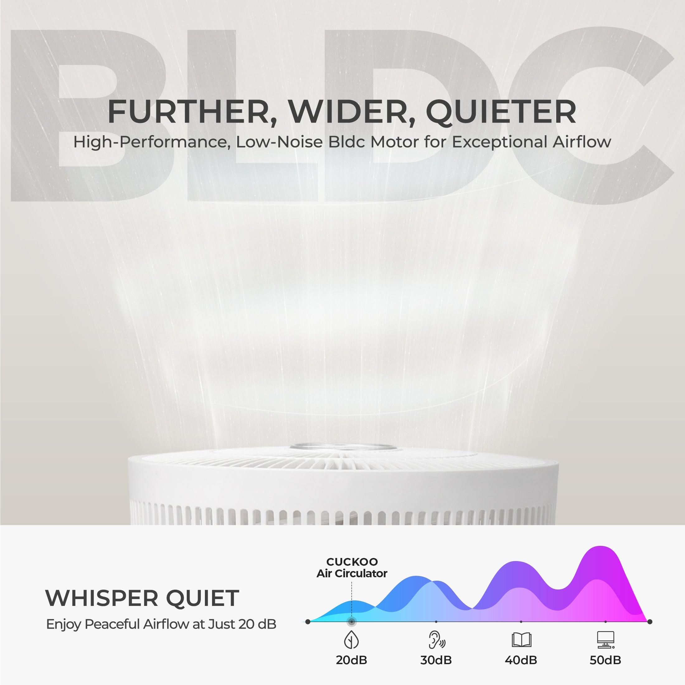 10" Cordless Foldable Air Circulator (CF-ECL1010WH) – Up to 30 Hours of Wireless Use