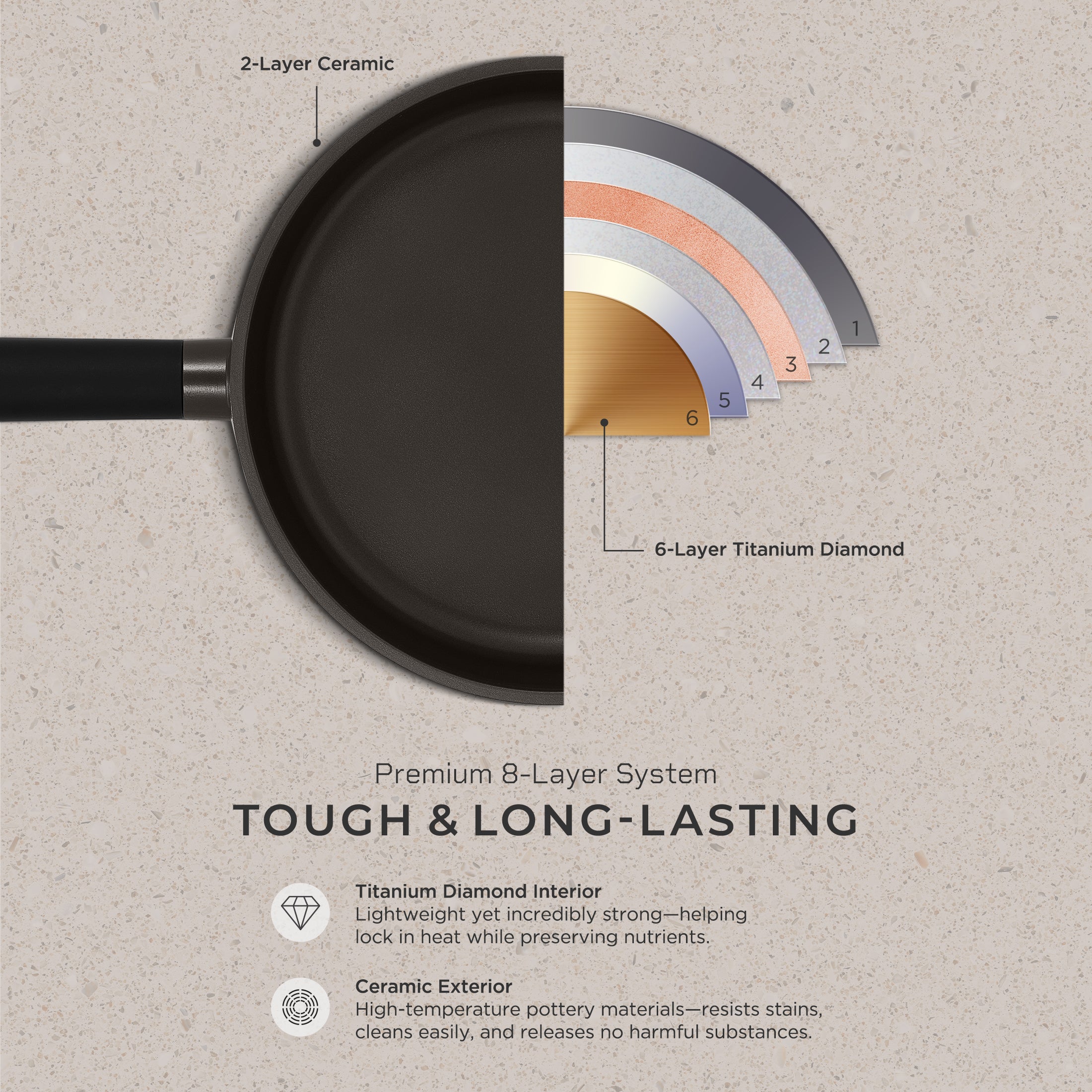 11 in 8-Layer Titanium Diamond & Ceramic Nonstick Frying Pan, (CFP-B2810HGB)