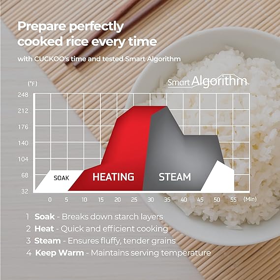 ๋ฆฌํผ๋น์ B grade - 10์ปต IH ์ ๊ธฐ์๋ ฅ๋ฐฅ์ฅ (CRP-CHSS1009F)