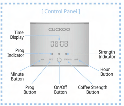 ์กฐ์๋ถ โ ์๊ฐ ํ์์ฐฝ(Time Display), ์์ฝ ํ์๋ฑ(Prog Indicator), ์งํ๊ธฐ ํ์๋ฑ(Strength Indicator), ๋ถ ๋ฒํผ(Minute), ์ ๋ฒํผ(Hour), ์์ฝ ๋ฒํผ(Prog), ์ ์ ๋ฒํผ(On/Off), ์ปคํผ ์งํ๊ธฐ ๋ฒํผ(Coffee Strength)