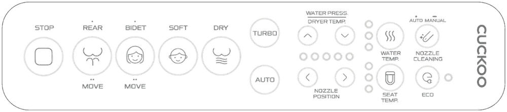 Control panel of the bidet: STOP, REAR/MOVE, BIDET/MOVE, SOFT and DRY buttons; TURBO and AUTO; WATER PRESS./DRYER TEMP. up/down with level lamps; NOZZLE POSITION left/right; WATER TEMP., SEAT TEMP., AUTO MANUAL/NOZZLE CLEANING and ECO buttons. Button labels are listed below.