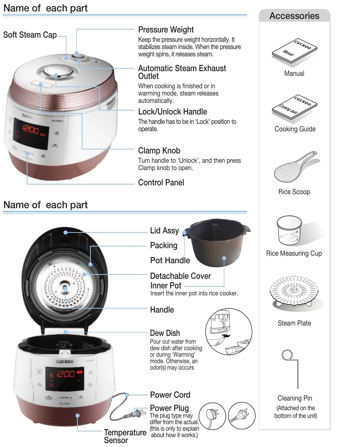Name of each part — Soft Steam Cap, Pressure Weight, Automatic Steam Exhaust Outlet, Lock/Unlock Handle, Clamp Knob, Control Panel, Lid Assy, Packing, Pot Handle, Detachable Cover, Inner Pot, Handle, Dew Dish, Power Cord, Power Plug, Temperature Sensor. Accessories: Manual, Cooking Guide, Rice Scoop, Rice Measuring Cup, Steam Plate, Cleaning Pin (Attached on the bottom of the unit)