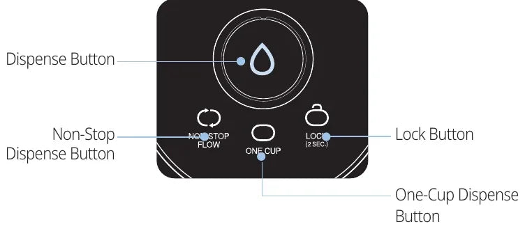 Control panel — Dispense Button, Non-Stop Dispense Button, One-Cup Dispense Button, Lock Button