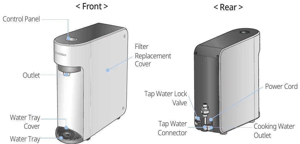 Part names — Front: Control Panel, Outlet, Water Tray Cover, Water Tray, Filter Replacement Cover. Rear: Tap Water Lock Valve, Tap Water Connector, Power Cord, Cooking Water Outlet