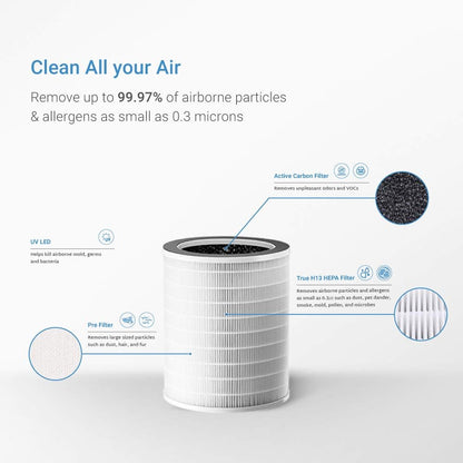 Refurbished B grade H13 True HEPA Air Purifier with UV Light (CAC-J1510FW)