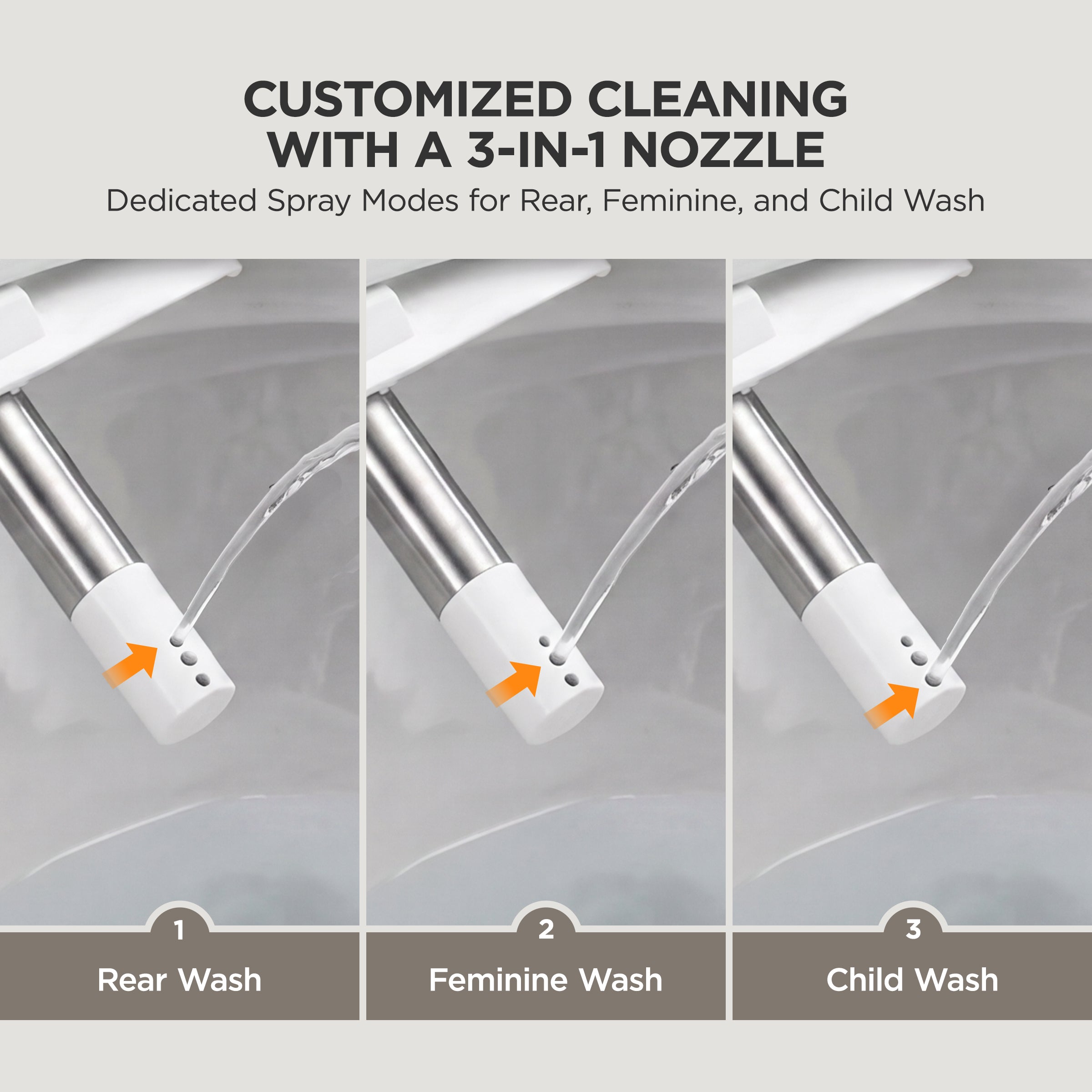 Three-panel infographic showing a toilet water sprayer nozzle with an orange arrow pointing to small spray holes, labeled for Rear Wash, Feminine Wash, and Child Wash, under the headline 'CUSTOMIZED CLEANING WITH A 3-IN-1 NOZZLE'.