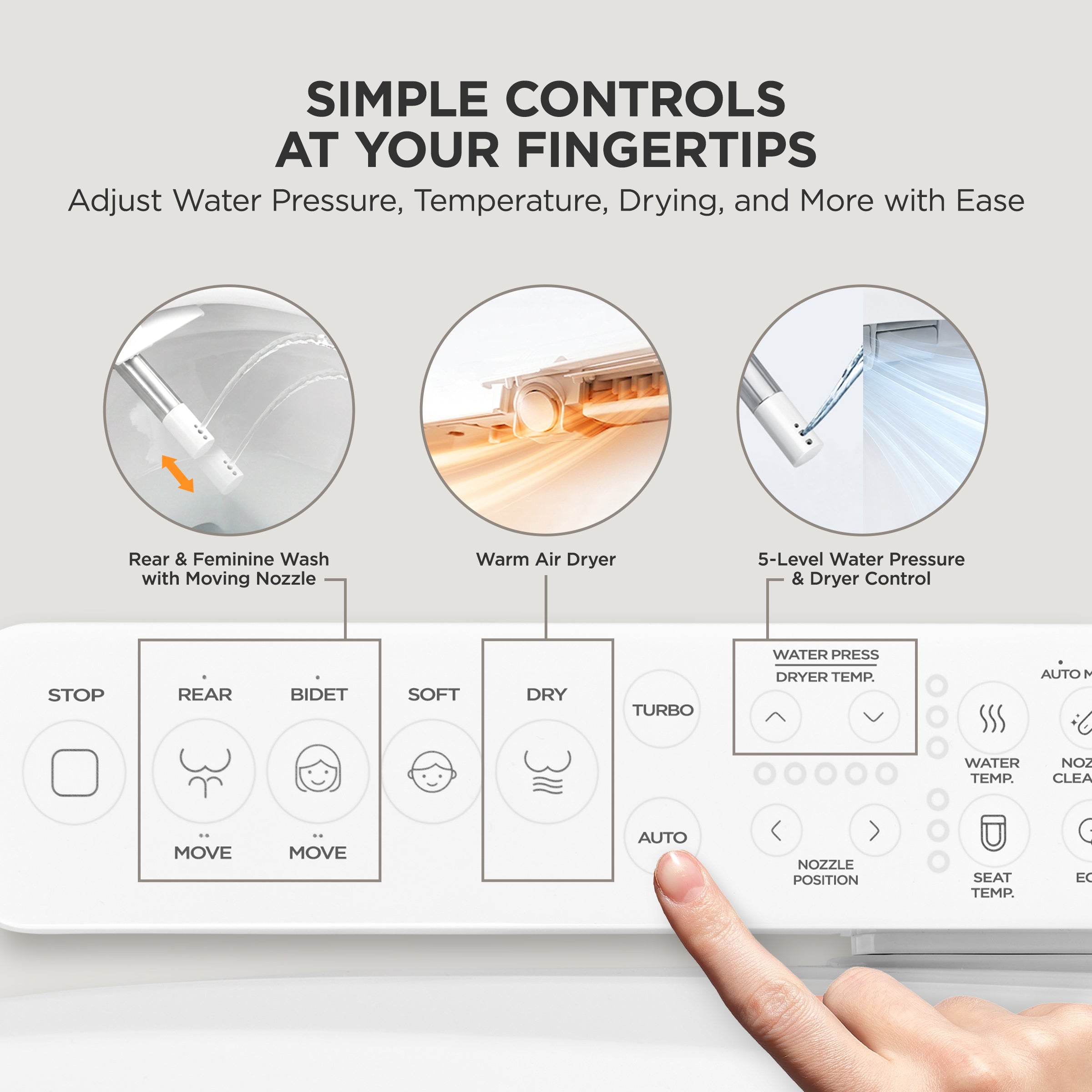 A close-up of a hand pressing buttons on a compact dryer control panel, with explanatory text and circular callouts above showing features like rear and bidet wash, warm air drying, and water pressure and dryer control.