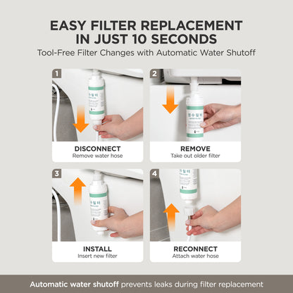 Instruction graphic for replacing a water filter, showing four numbered steps: disconnect the water hose, remove the old filter, install the new filter, and reconnect the water hose. The text at the top says 'EASY FILTER REPLACEMENT IN JUST 10 SECONDS' and at the bottom says 'Automatic water shutoff prevents leaks during filter replacement.