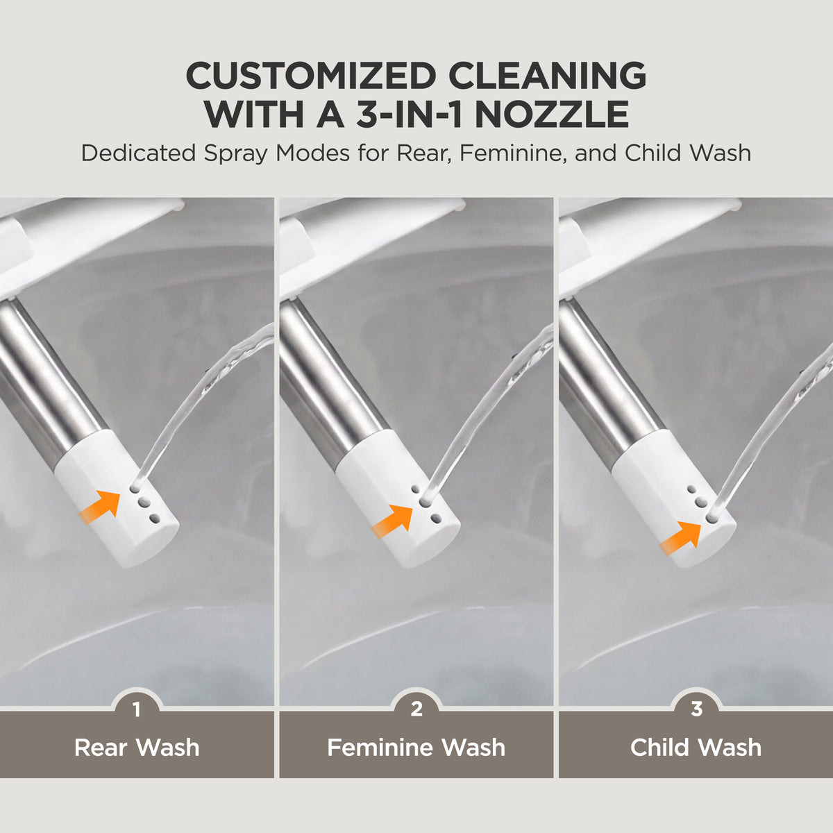 Three-panel infographic showing a bidet water sprayer nozzle with an orange arrow pointing to small spray holes, labeled for Rear Wash, Feminine Wash, and Child Wash, under the headline 'CUSTOMIZED CLEANING WITH A 3-IN-1 NOZZLE'.