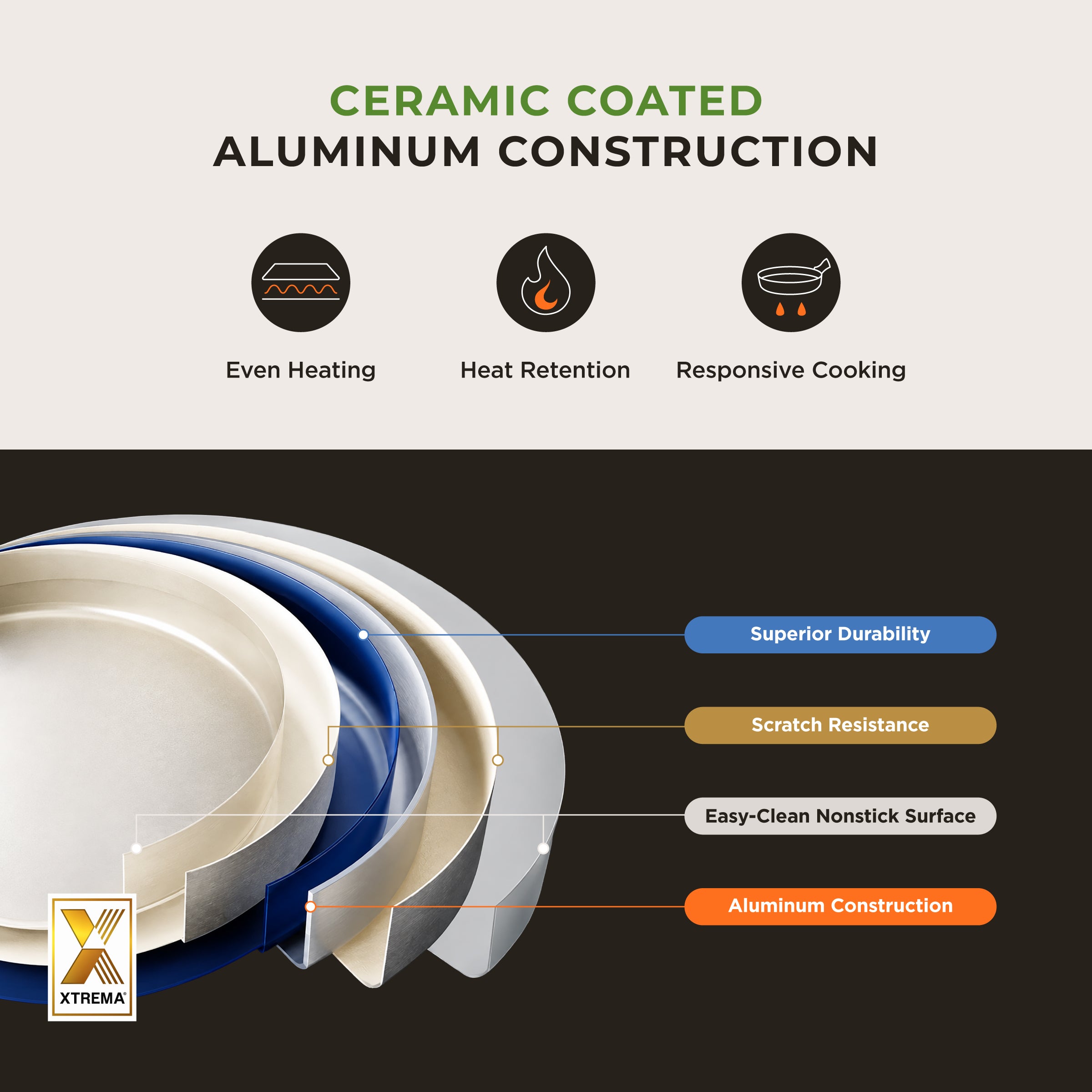 [NEW] 11" Gourmet Ceramic-Coated Nonstick  Frying Pan for Healthier Frying & Sautéing (CFP-D2810B)