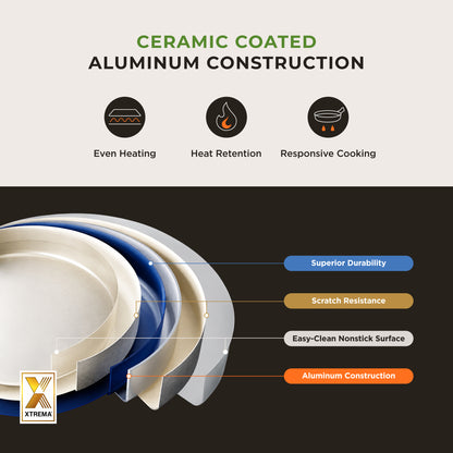 [NEW] 11" Gourmet Ceramic-Coated Nonstick  Frying Pan for Healthier Frying & Sautéing (CFP-D2810B)