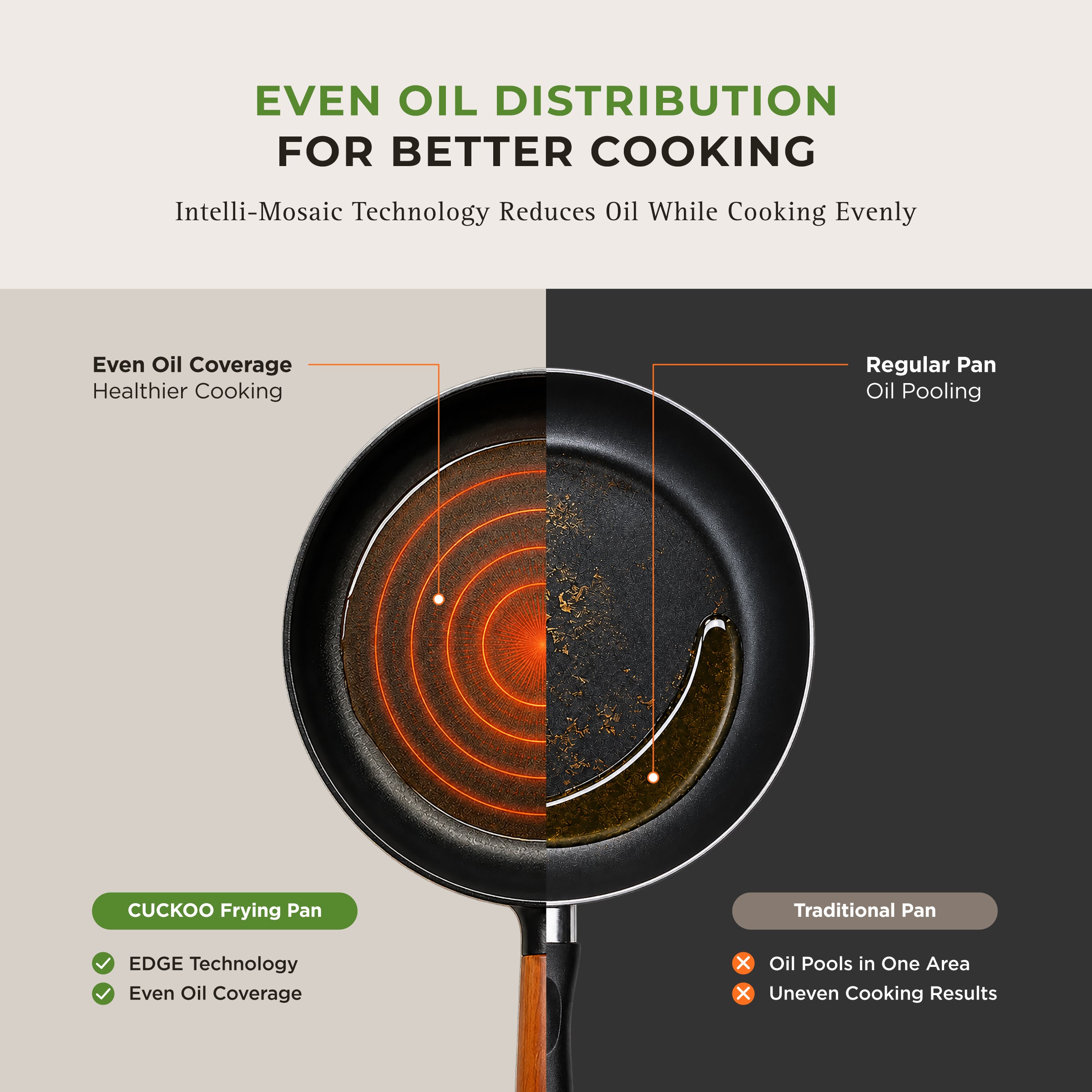 [NEW] 11" Gourmet Ceramic-Coated Nonstick  Frying Pan for Healthier Frying & Sautéing (CFP-D2810B)