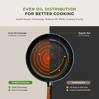 [NEW] 11" Gourmet Ceramic-Coated Nonstick  Frying Pan for Healthier Frying & Sautéing (CFP-D2810B)