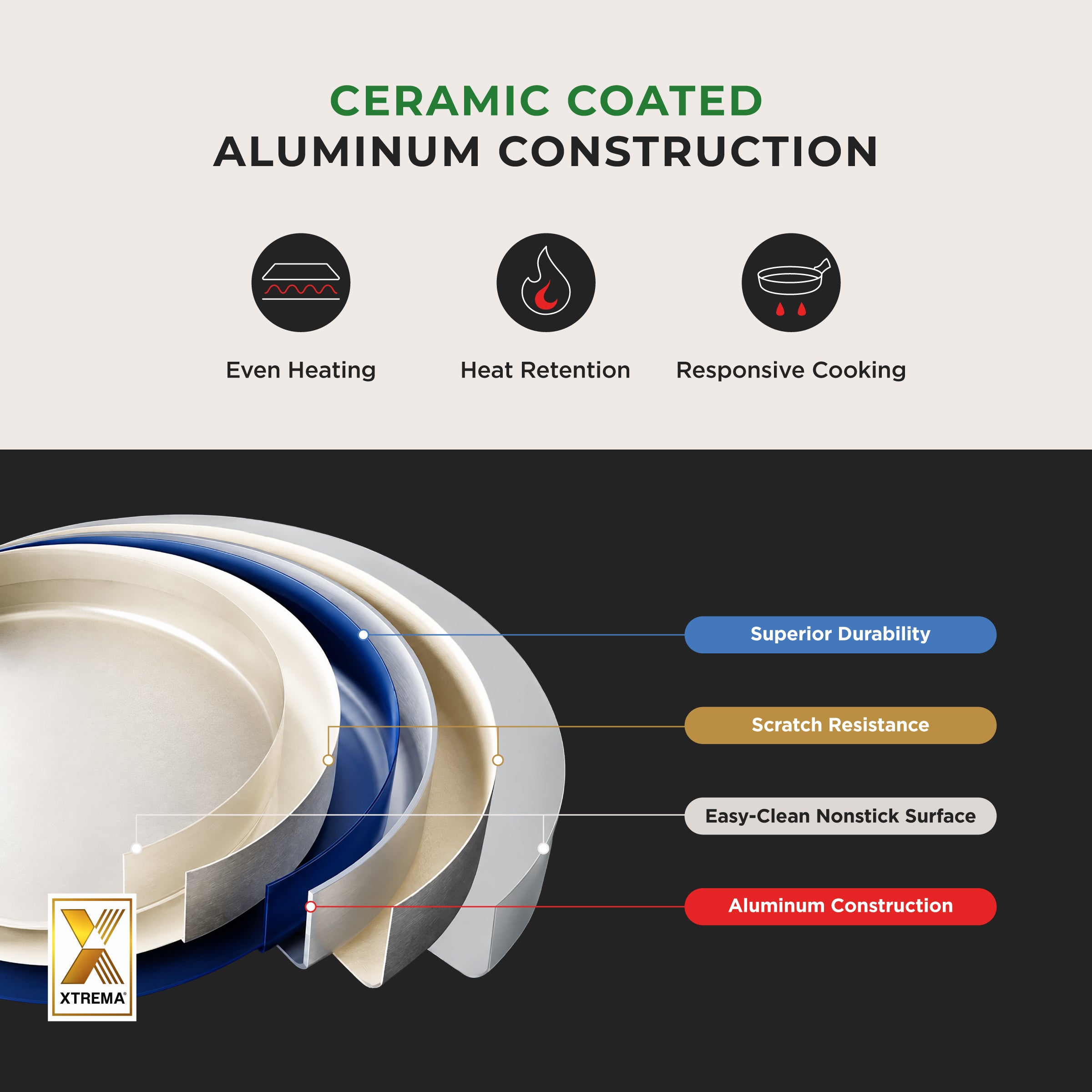 [NEW] 7" Gourmet Ceramic-Coated Nonstick  Wok Pan for Healthier Frying & Sautéing (COP-D1810B)