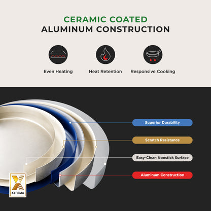 [NEW] 10" Gourmet Ceramic-Coated Nonstick Wok Pan for Healthier Frying & Sautéing (COP-D2610B)