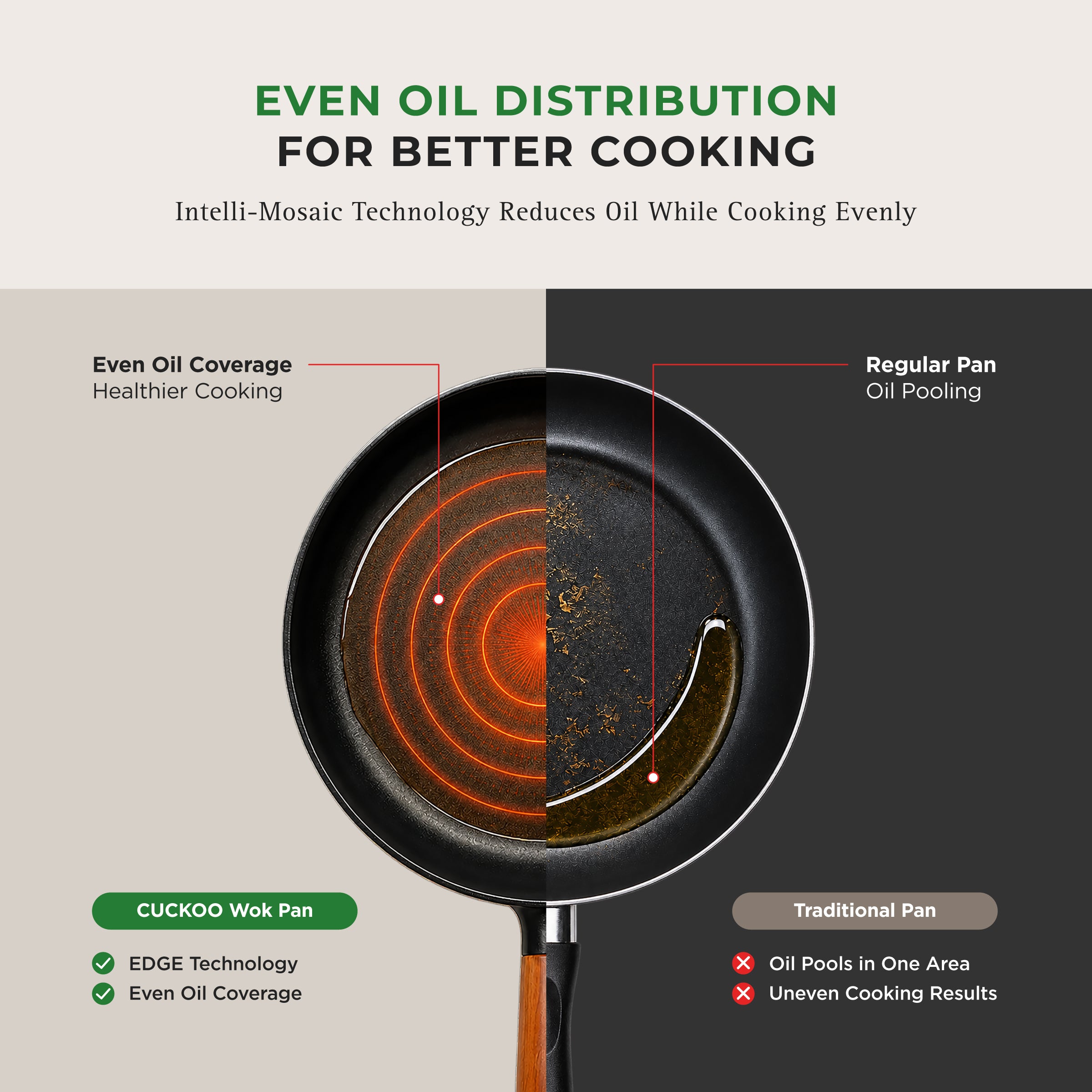 [NEW] 10" Gourmet Ceramic-Coated Nonstick Wok Pan for Healthier Frying & Sautéing (COP-D2610B)