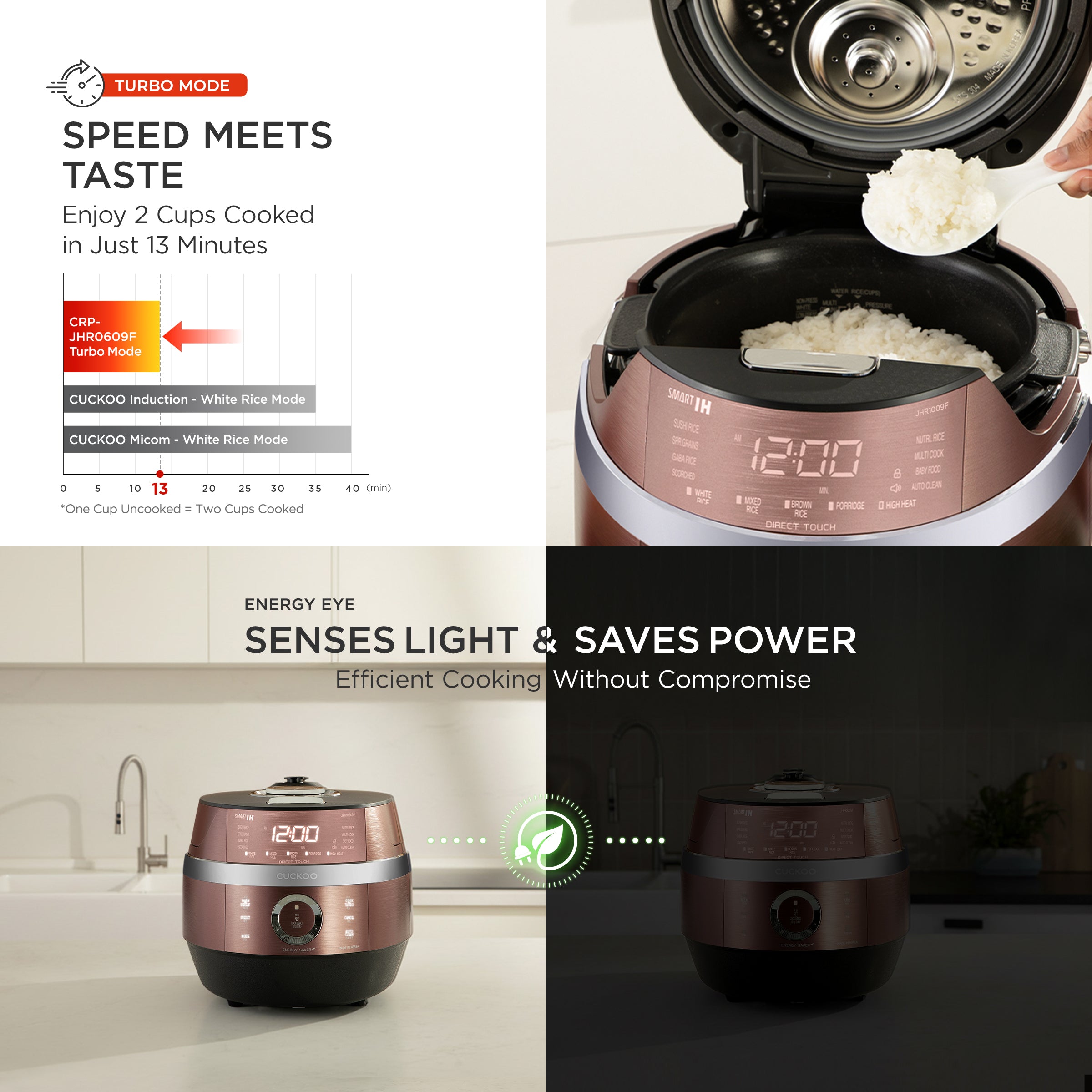 Top Section (Turbo Mode): Enjoy 2 Cups Cooked in Just 13 Minutes. A bar chart compares cooking times, showing the CRP-JHR0609F Turbo Mode finishing in just 13 minutes. Bottom Section (Energy Eye): Text reads SENSES LIGHT & SAVES POWER - Efficient Cooking Without Compromise.