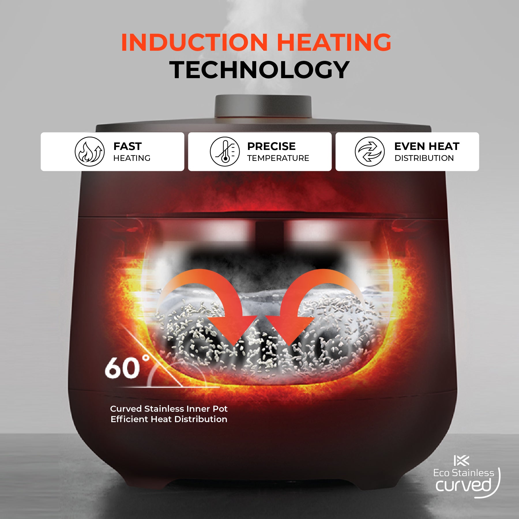 [NEW] 6-Cup IH Twin Pressure Prestige Silence Lumin (CRP-OHTR0609F)