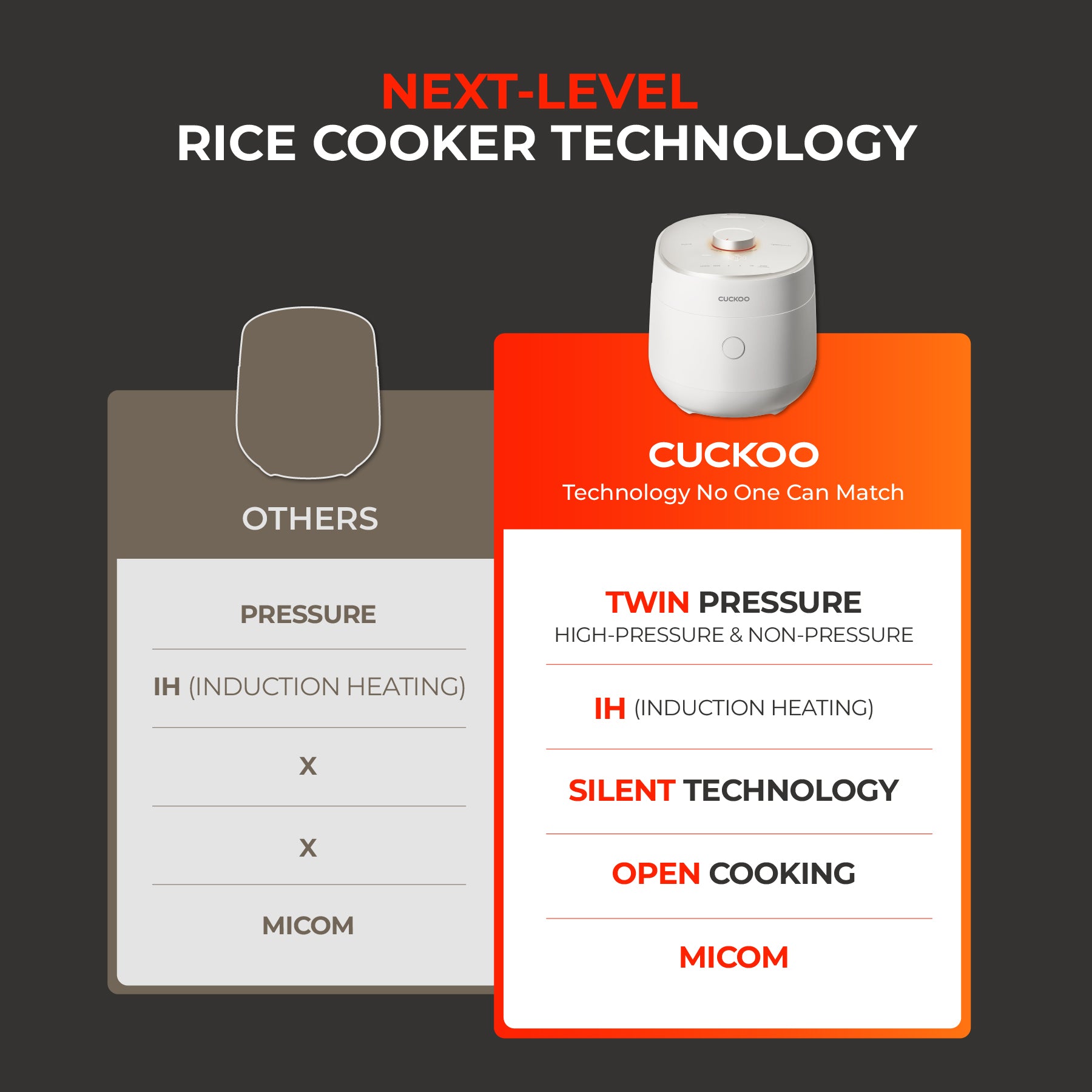 10-Cup IH Twin Pressure Prestige Silence Lumin (CRP-OHTR1009FWS) – Built-in Stainless Steel Inner Pot