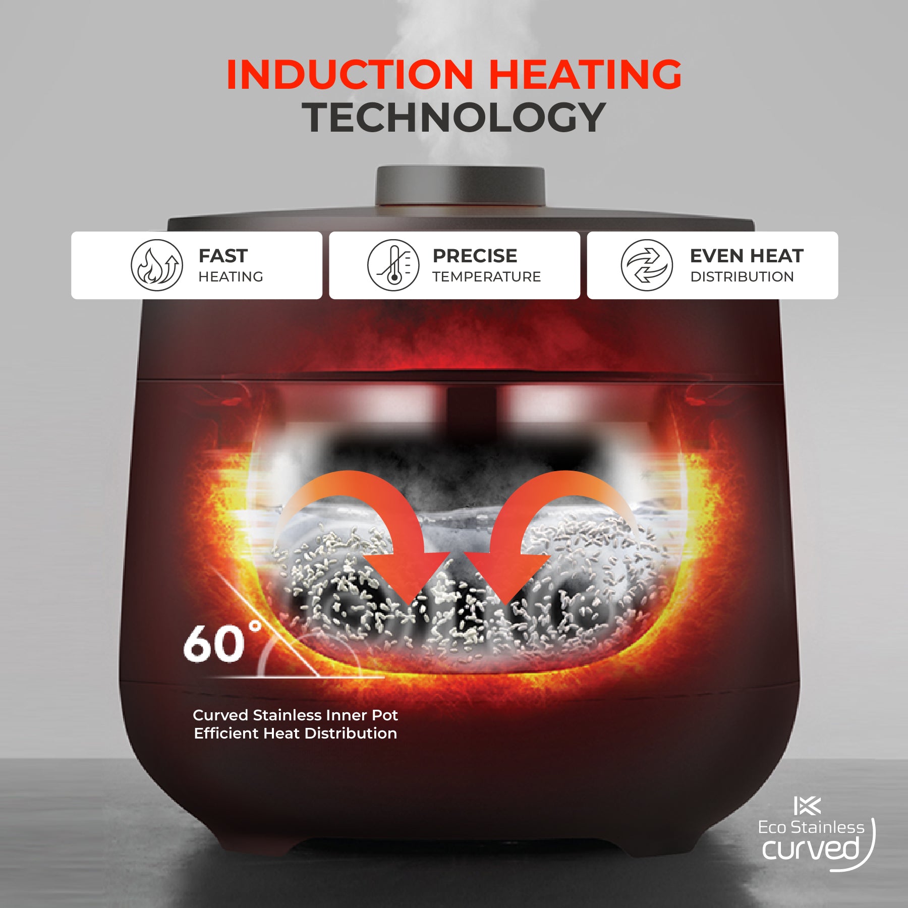 10-Cup IH Twin Pressure Prestige Silence Lumin (CRP-OHTR1009FWS) – Built-in Stainless Steel Inner Pot