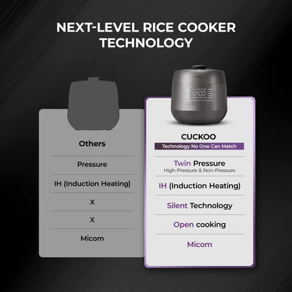 [NEW] 6-Cup IH Twin Pressure Prestige Silence Heritage (CRP-PHTR0609F)