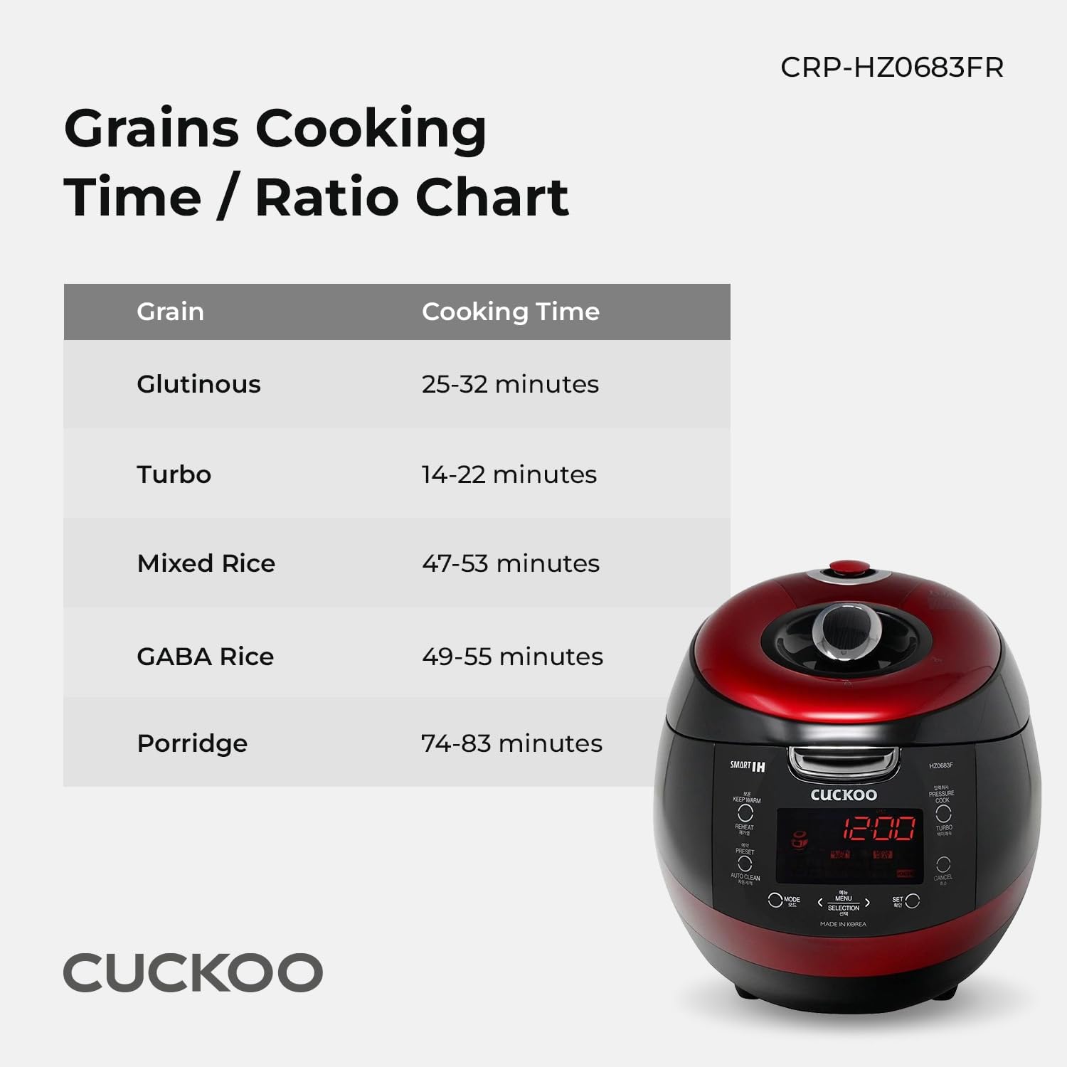 Refurbished 6-Cup IH Pressure Rice Cooker (CRP-HZ0683FR) – CUCKOO