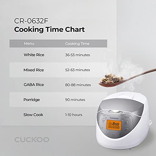 Refurbished B grade 6-Cup Micom Rice Cooker (CR-0632F)