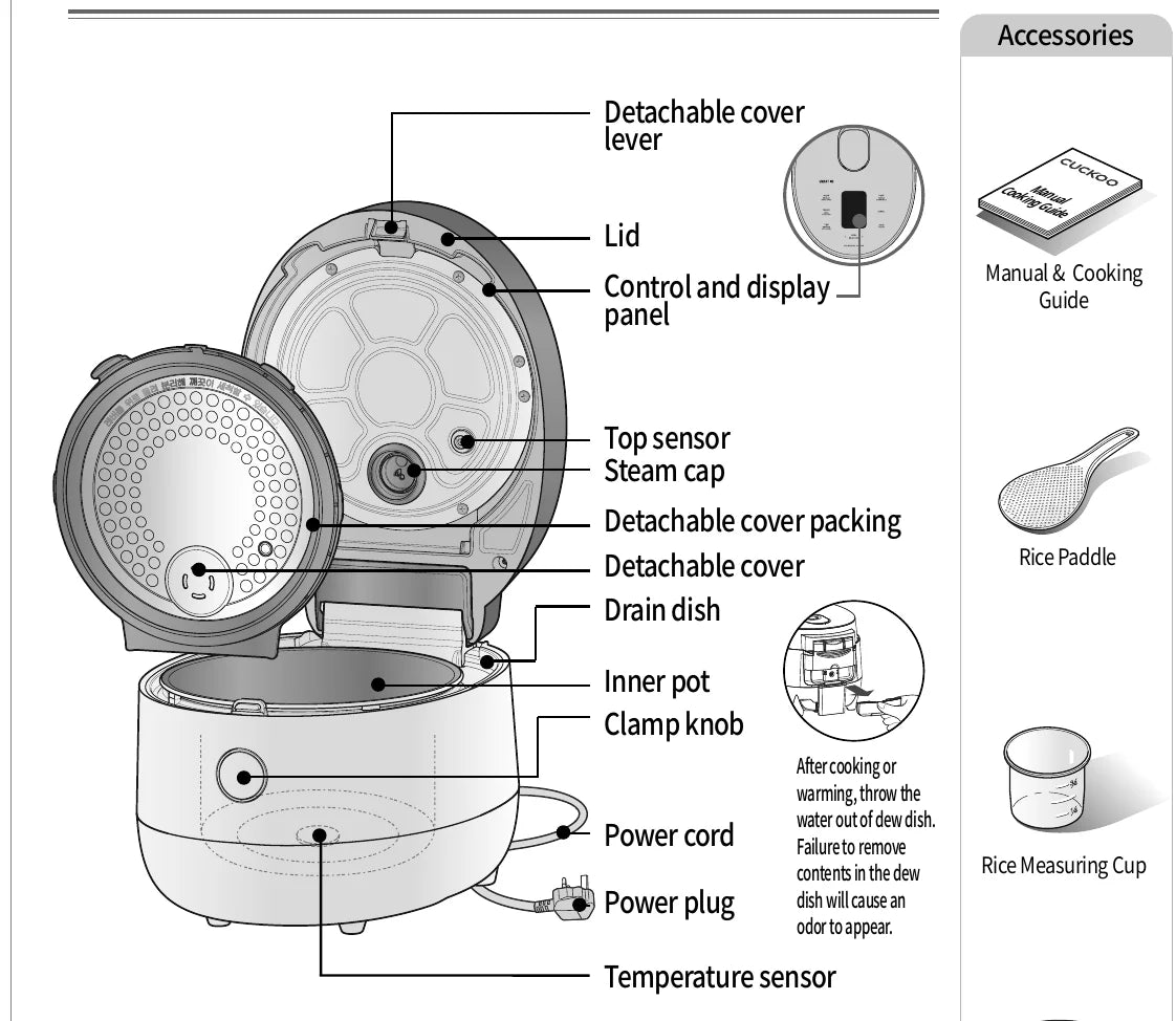 Name of each part — Detachable cover lever, Lid, Control and display panel, Top sensor, Steam cap, Detachable cover packing, Detachable cover, Drain dish, Inner pot, Clamp knob, Power cord, Power plug, Temperature sensor. Accessories: Manual & Cooking Guide, Rice Paddle, Rice Measuring Cup, Steam Plate, Power Cord