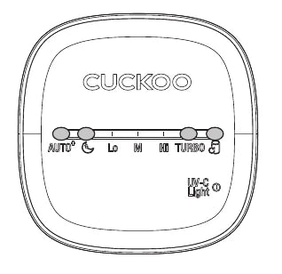 Display panel showing the filter cover error indication