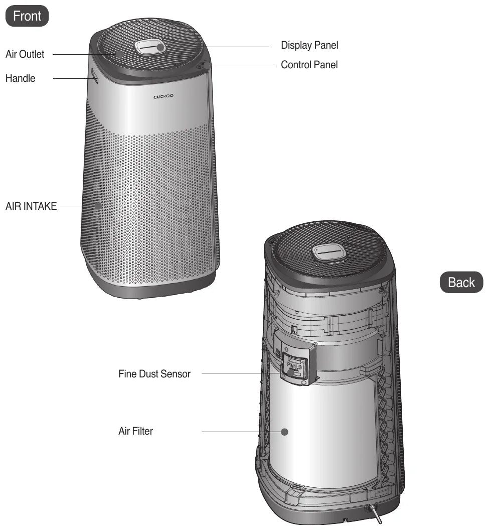 Part names — Front: Air Outlet, Handle, Display Panel, Control Panel, AIR INTAKE. Back: Fine Dust Sensor, Air Filter