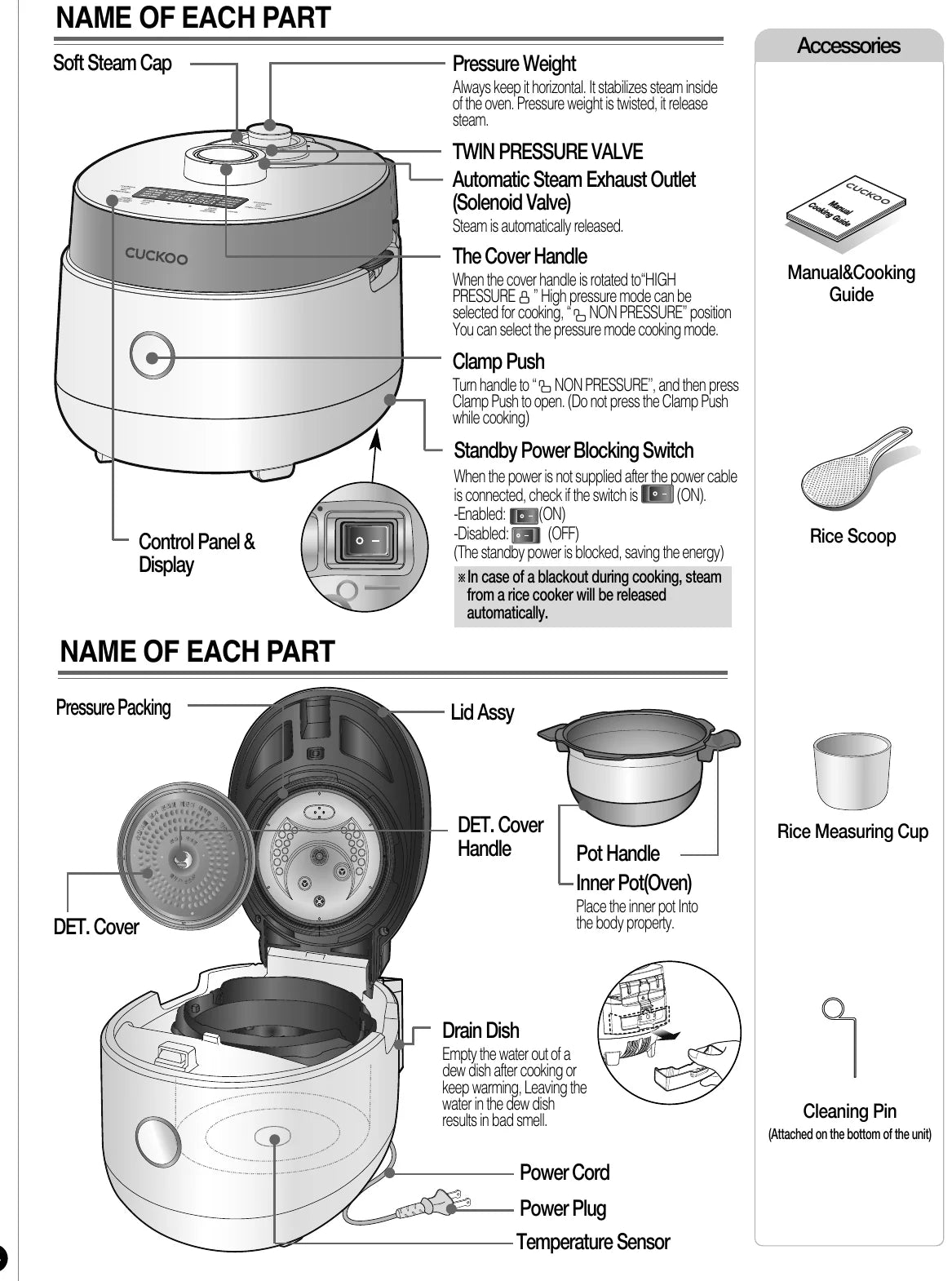 Name of each part — Soft Steam Cap, Pressure Weight, Twin Pressure Valve, Automatic Steam Exhaust Outlet (Solenoid Valve), The Cover Handle, Clamp Push, Standby Power Blocking Switch, Control Panel & Display, Pressure Packing, Lid Assy, DET. Cover, Handle, Pot Handle, Inner Pot (Oven), Drain Dish, Power Cord, Power Plug, Temperature Sensor. Accessories: Manual & Cooking Guide, Rice Scoop, Rice Measuring Cup, Cleaning Pin