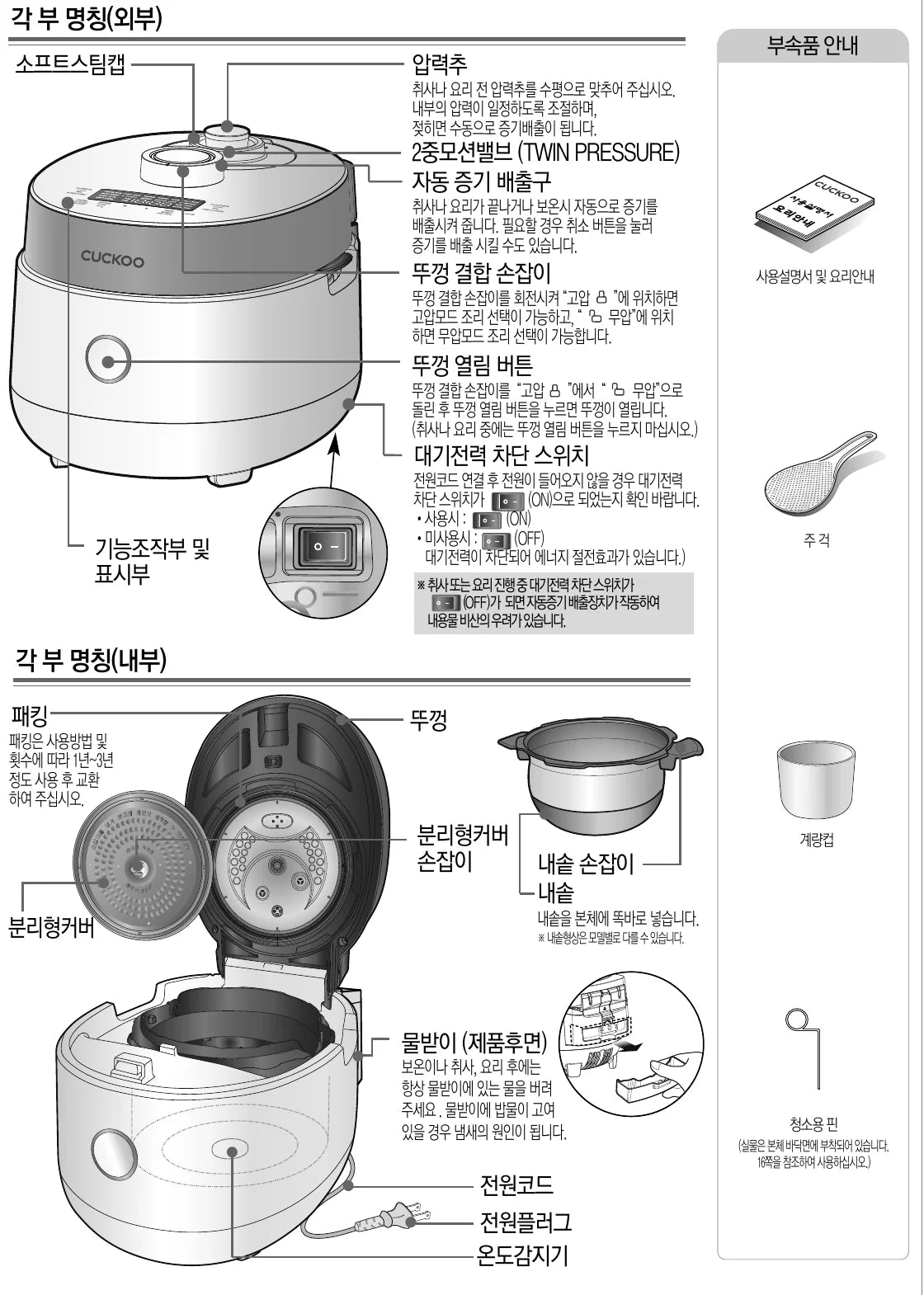 각 부분의 이름 — 소프트스팀캡, 압력추, 2중모션밸브(TWIN PRESSURE), 자동 증기 배출구, 뚜껑 결합 손잡이, 뚜껑 열림 버튼, 대기전력 차단 스위치, 기능조작부 및 표시부, 패킹, 뚜껑, 분리형커버, 손잡이, 내솥 손잡이, 내솥, 물받이(제품후면), 전원코드, 전원플러그, 온도감지기. 부속품: 사용설명서 및 요리안내, 주걱, 계량컵, 청소용 핀