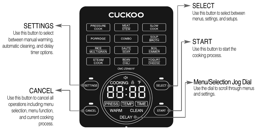 Control panel — SETTINGS: Use this button to select between manual warming, automatic cleaning, and delay timer options. CANCEL: Use this button to cancel all operations including menu selection, menu function, and current cooking process. SELECT: Use this button to select between menus, settings, and setups. START: Use this button to start the cooking process. Menu/Selection Jog Dial: Use the dial to scroll through menus and settings.