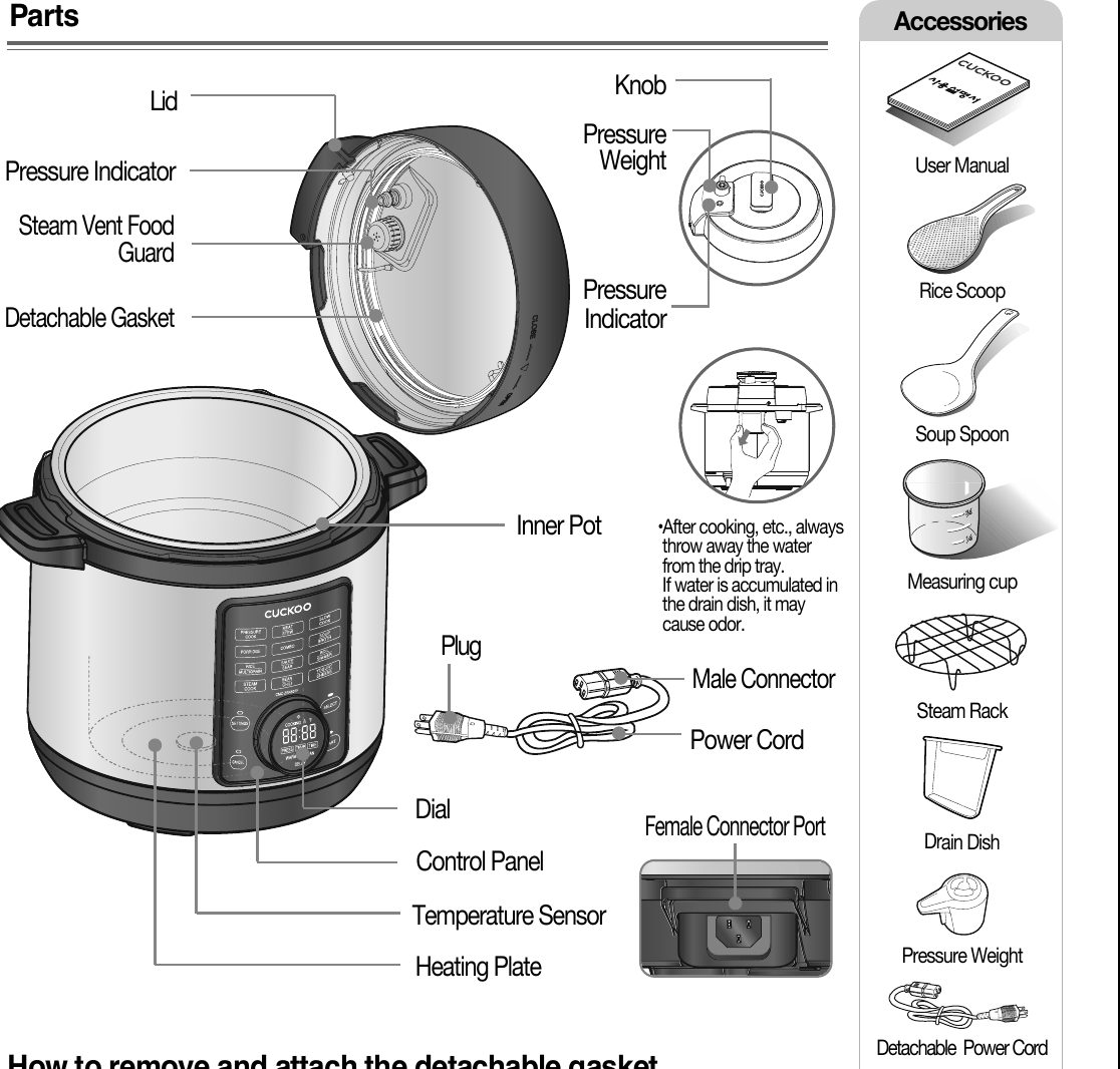 Part description of the multi pressure cooker — Parts: Lid, Pressure Indicator, Steam Vent Food Guard, Detachable Gasket, Knob, Pressure Weight, Pressure Indicator, Inner Pot, Plug, Male Connector, Power Cord, Female Connector Port, Dial, Control Panel, Temperature Sensor, Heating Plate. Accessories: User Manual, Rice Scoop, Soup Spoon, Measuring cup, Steam Rack, Drain Dish, Pressure Weight, Detachable Power Cord