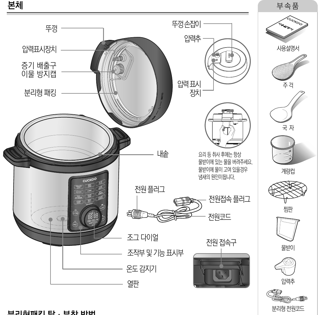 멀티 압력쿠커 각 부분의 이름 — 본체: 뚜껑, 압력표시장치, 증기 배출구 이물 방지캡, 분리형 패킹, 뚜껑손잡이, 압력추, 압력 표시 장치, 내솥, 전원 플러그, 전원접속 플러그, 전원코드, 전원 접속구, 조그 다이얼, 조작부 및 기능 표시부, 온도 감지기, 열판. 부속품: 사용설명서, 주걱, 국자, 계량컵, 찜판, 물받이, 압력추, 분리형 전원코드